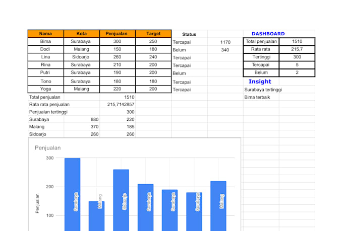 create google sheets dashboard and sales report